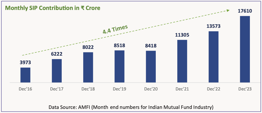 SIP Analysis Report: Addressing Some of the Frequently Asked Questions