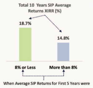 Data for S&P BSE Sensex TRI
